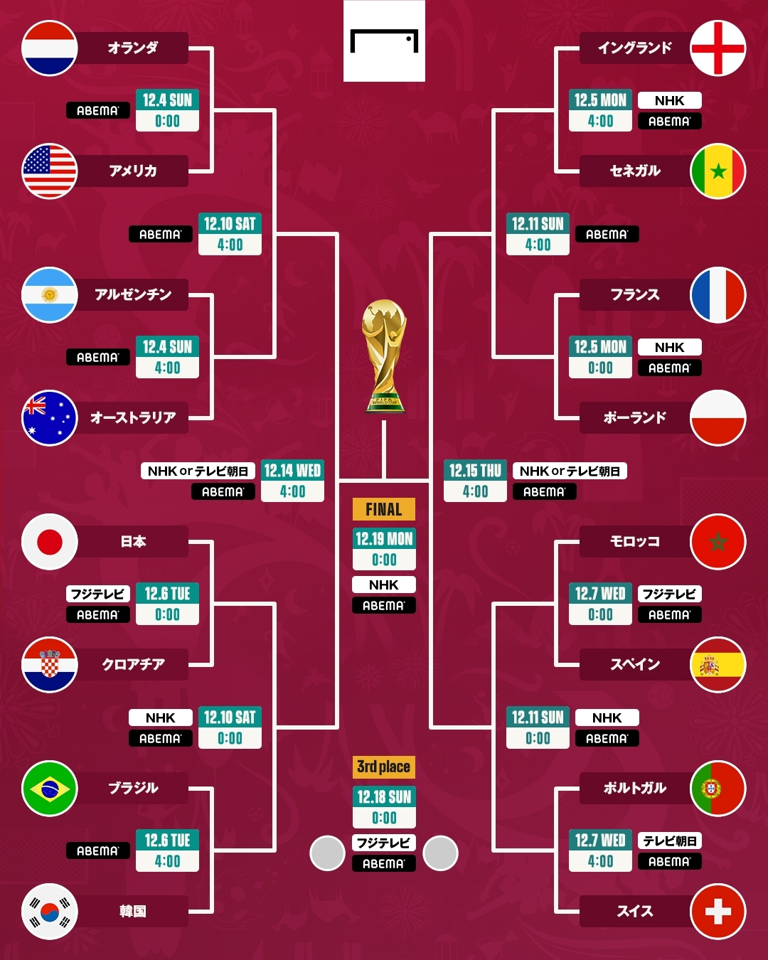 World_cup_Tournament_Knock_Out_Stage